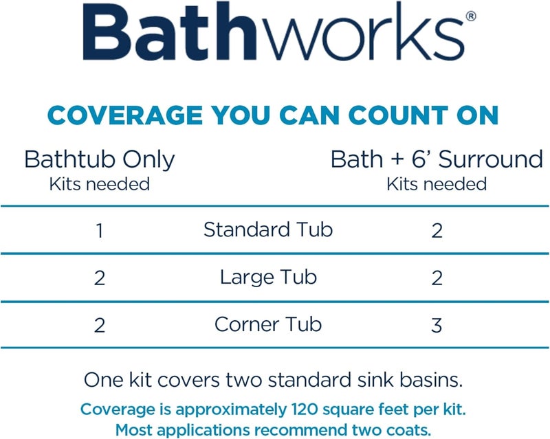 Bathworks Bathtub Refinishing Kit: Essentials Kit & Ez Etch Kit (Almond) - Image 4
